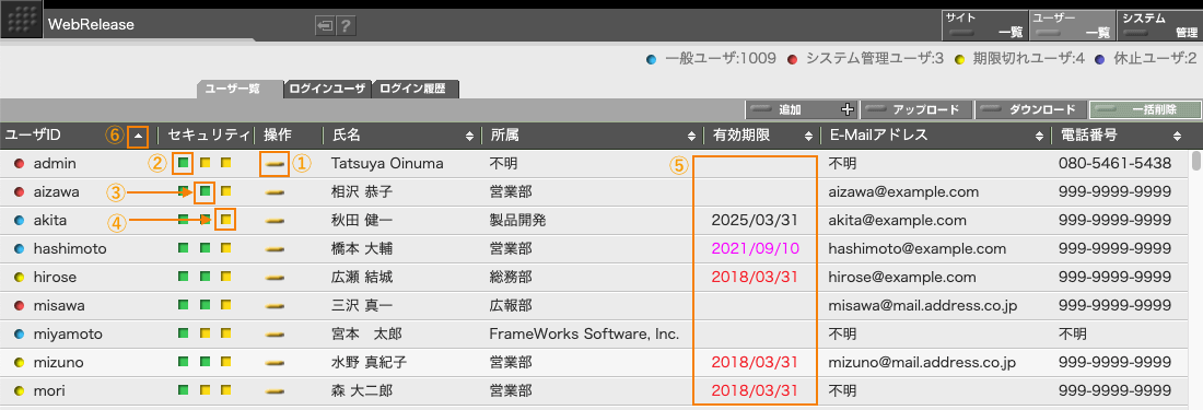 ユーザ一覧の例 ユーザ一覧の例