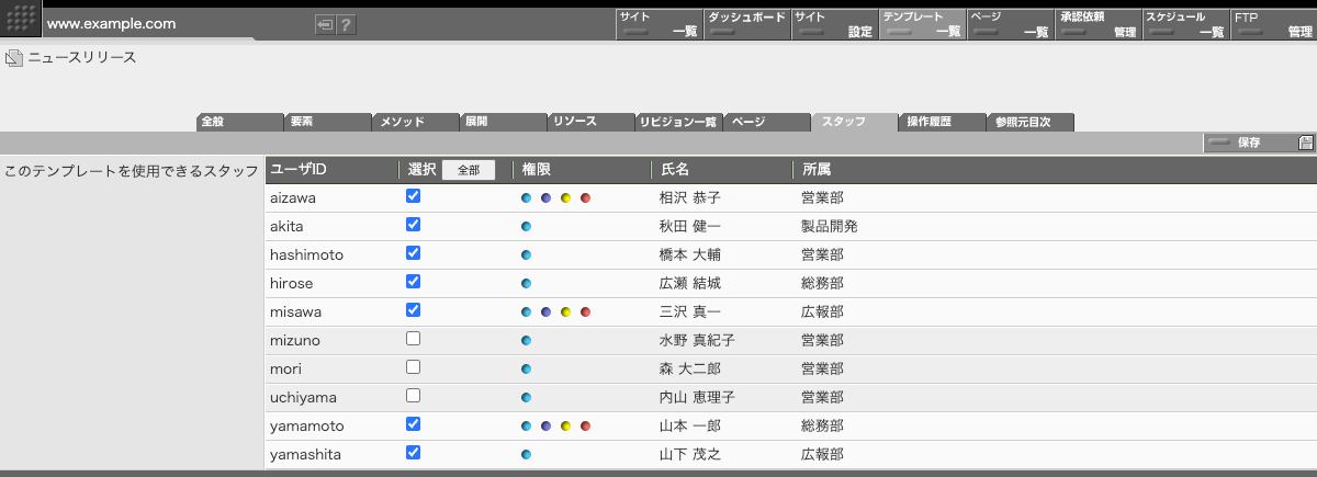 このテンプレートを使用することができるスタッフの一覧