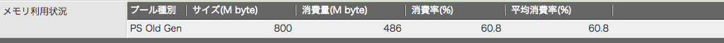 メモリー利用状況