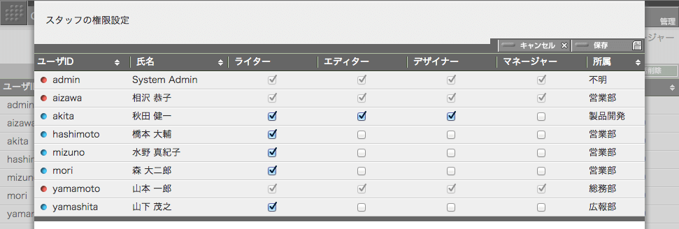 スタッフ権限一括設定パネル