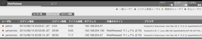 ログインユーザ一覧の例